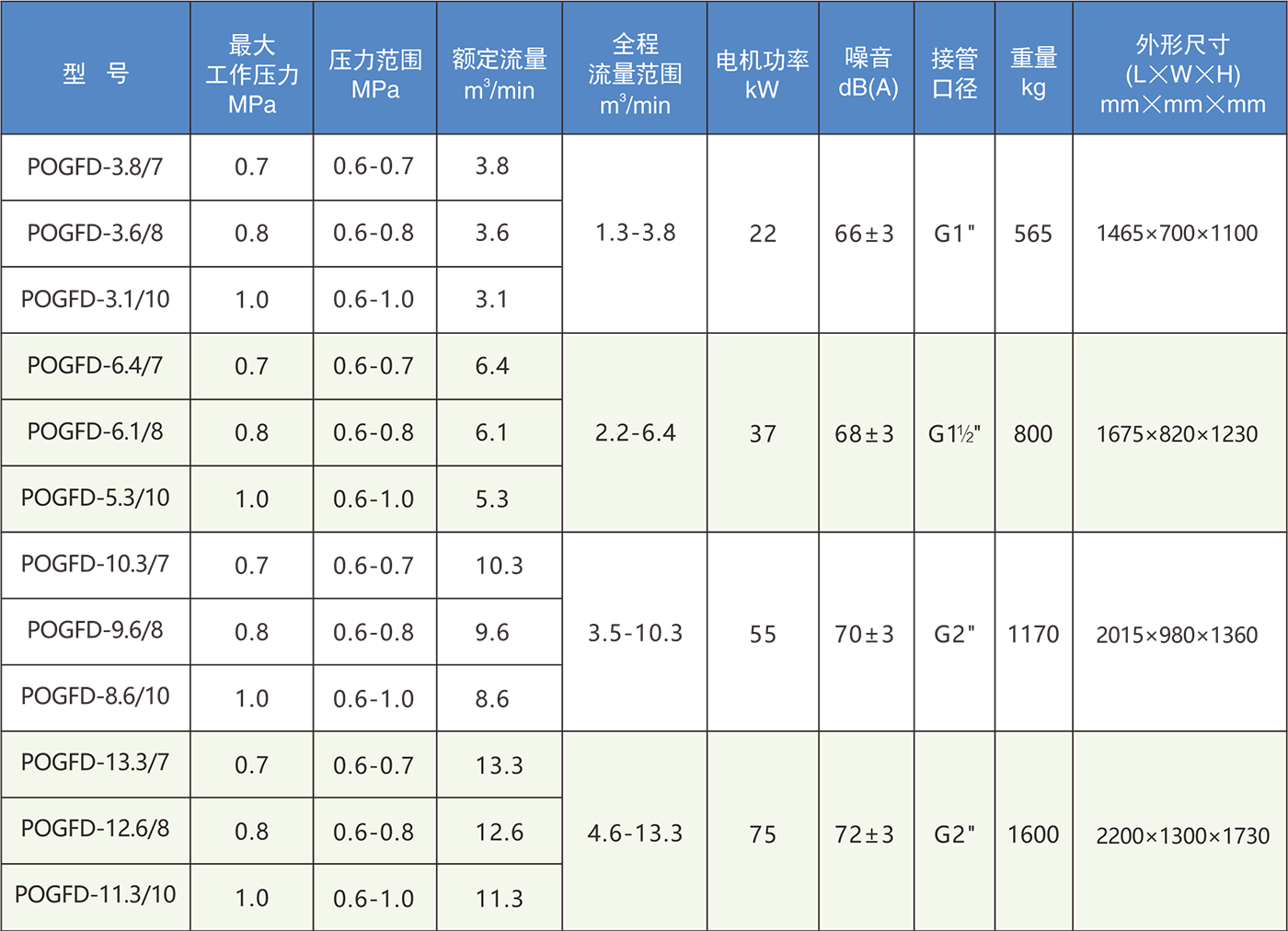 KSOZ系列兩級(jí)無(wú)油螺桿干式空壓機(jī)1.png